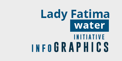 Lady Fatima Water Initiative